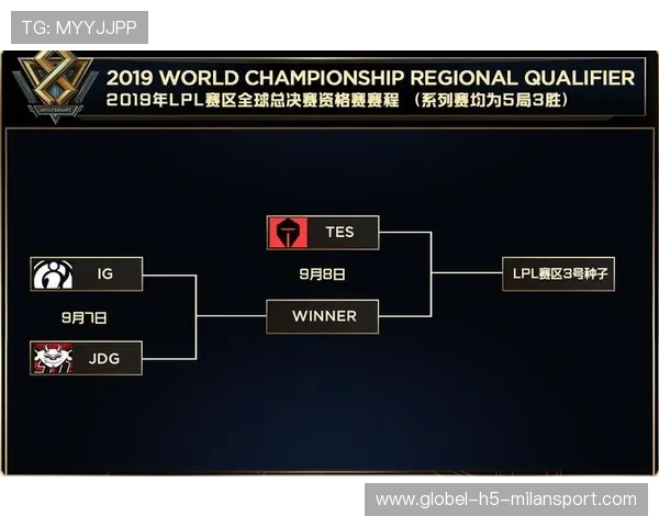 《英雄联盟》LPL夏季赛决赛即将开启，战队全力备战，lol夏季赛决赛赛程